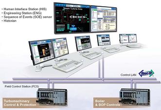 Our Solutions: Yokogawa provides secure control system products.